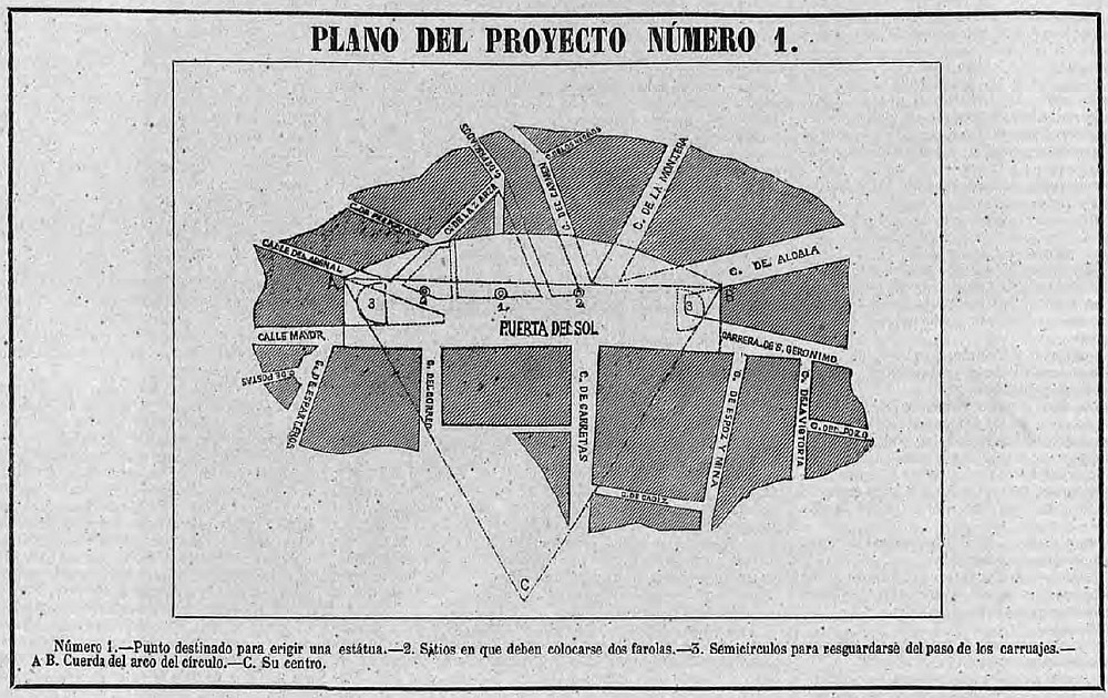 Proyectos populares de reforma